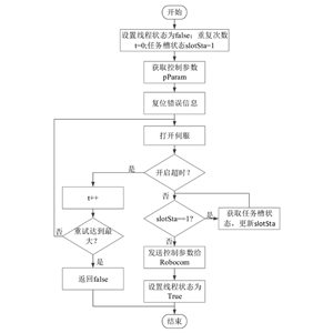 实验平台监视系统