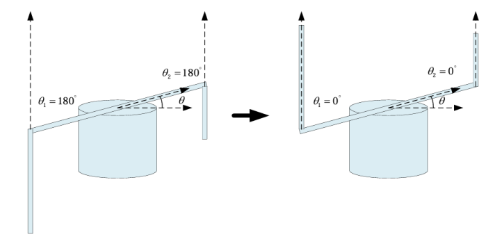 深谷技术 | 双摆自起摆稳摆控制策略详解